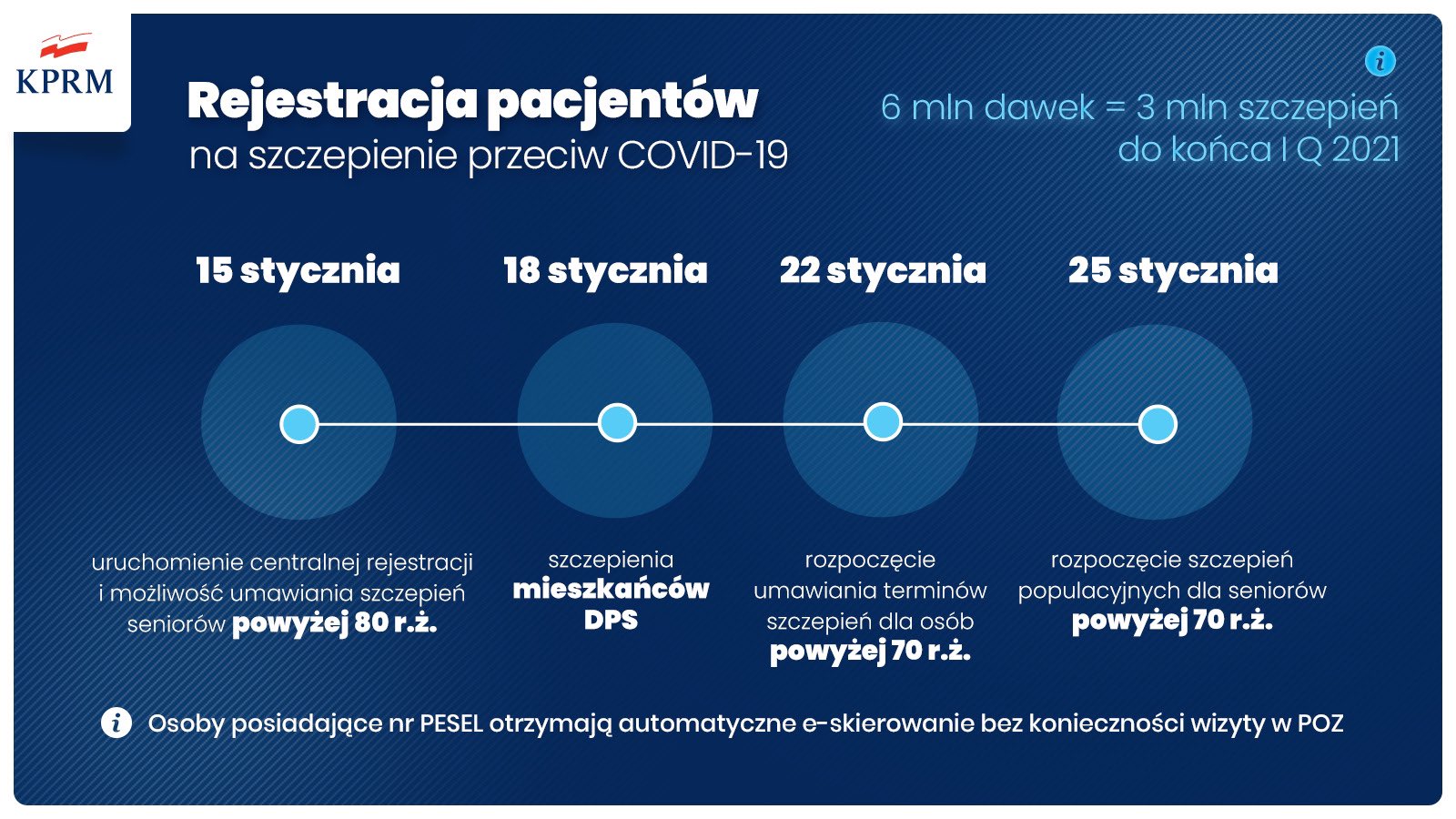 grafika poglądowa